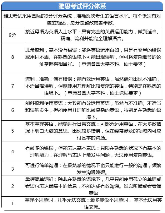 雅思7分的经验 雅思7分什么水平