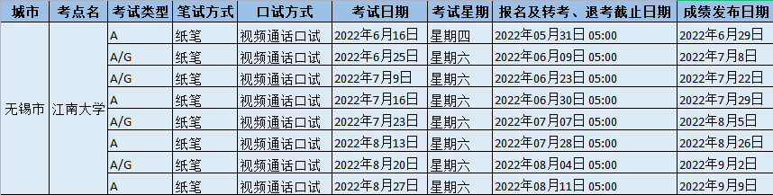 2022年下半年江南大学雅思考试时间、报名截止时间