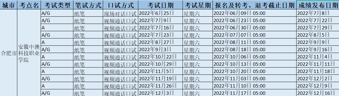 2022年安徽中澳科技职业学院雅思考试时间地点及防疫要求