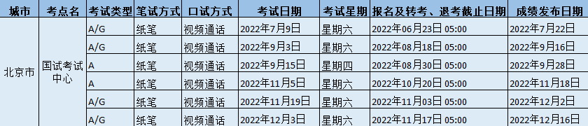 2022年国试考试中心雅思考试时间地点及防疫要求