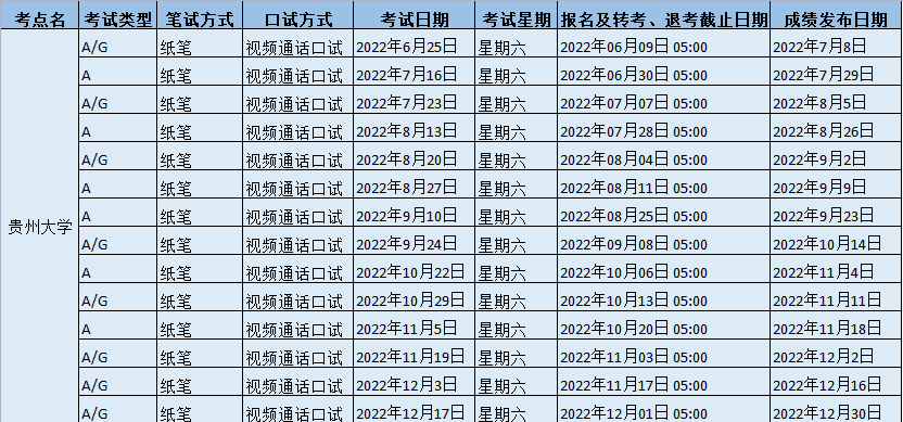 2022年贵州大学雅思考试时间、地址及防疫要求