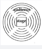 Three Types of Stages托福红Delta听力原文翻译及问题答案