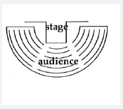 Three Types of Stages托福红Delta听力原文翻译及问题答案