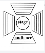 Three Types of Stages托福红Delta听力原文翻译及问题答案