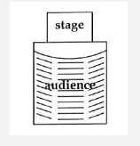 Three Types of Stages托福红Delta听力原文翻译及问题答案